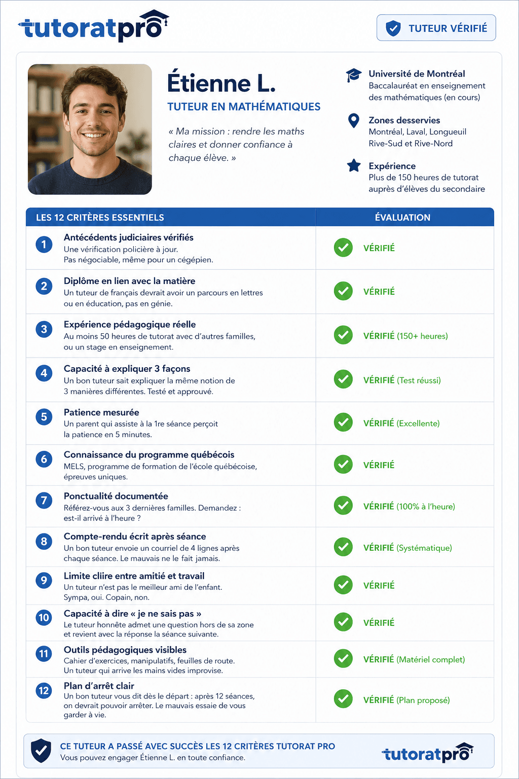 Fiche tuteur Tutorat Pro affichant les 12 critères de sélection cochés, photo du tuteur, université d'origine et zone géographique desservie au Québec