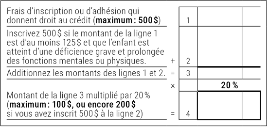 Capture d'écran du formulaire TP-1029.8.36.SS de Revenu Québec pour le crédit d'impôt soutien scolaire, avec encadré explicatif indiquant la case à remplir pour les frais de tutorat
