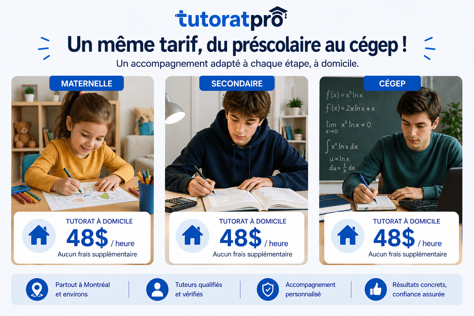 Comparatif visuel des 6 formules de tutorat à Montréal noté sur prix, qualité, disponibilité et suivi : étudiant, centre, Tutorat Pro en ligne, Tutorat Pro à domicile, grande agence et orthopédagogue